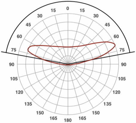  Tetra MAX LED Module view angle 