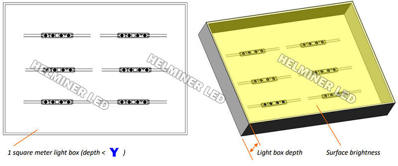   Lucoled Plus BL31 modules ,LED MODULES/TELELINE - For Lightboxes       