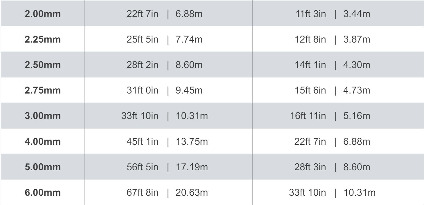  Your Guide to Pixel Pitch & LED Walls 