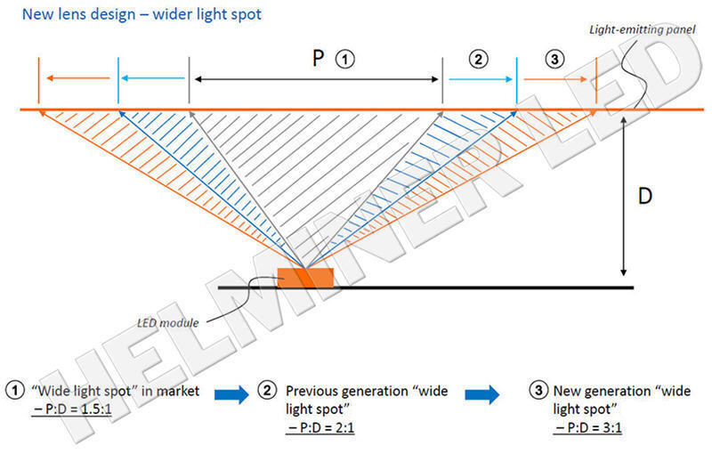   NICELED , NOVA LED MODULE      