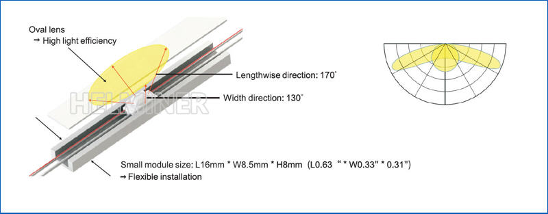 led signage modules, small size 12v led module